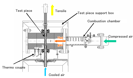 排気シミュレータ装置制御計測装置の画面実施例